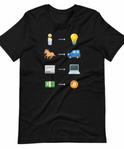 The Evolution Of Civilisation T-shirt